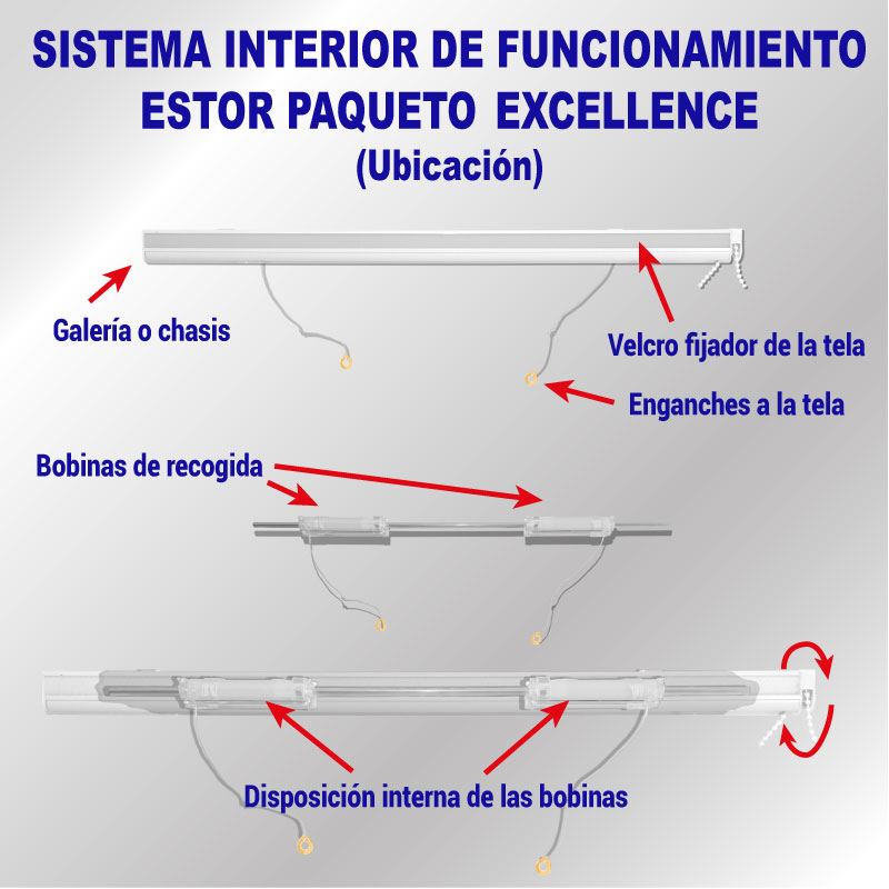 Características y funcionamiento del sistema compacto de un estor